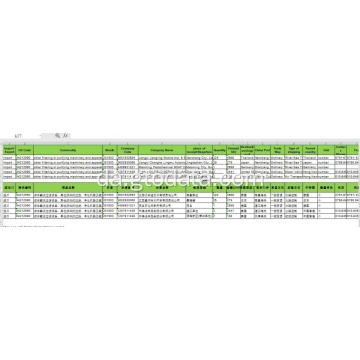 Kinesiske importdata ved kode 84212990 Filtrering eller rensemaskine